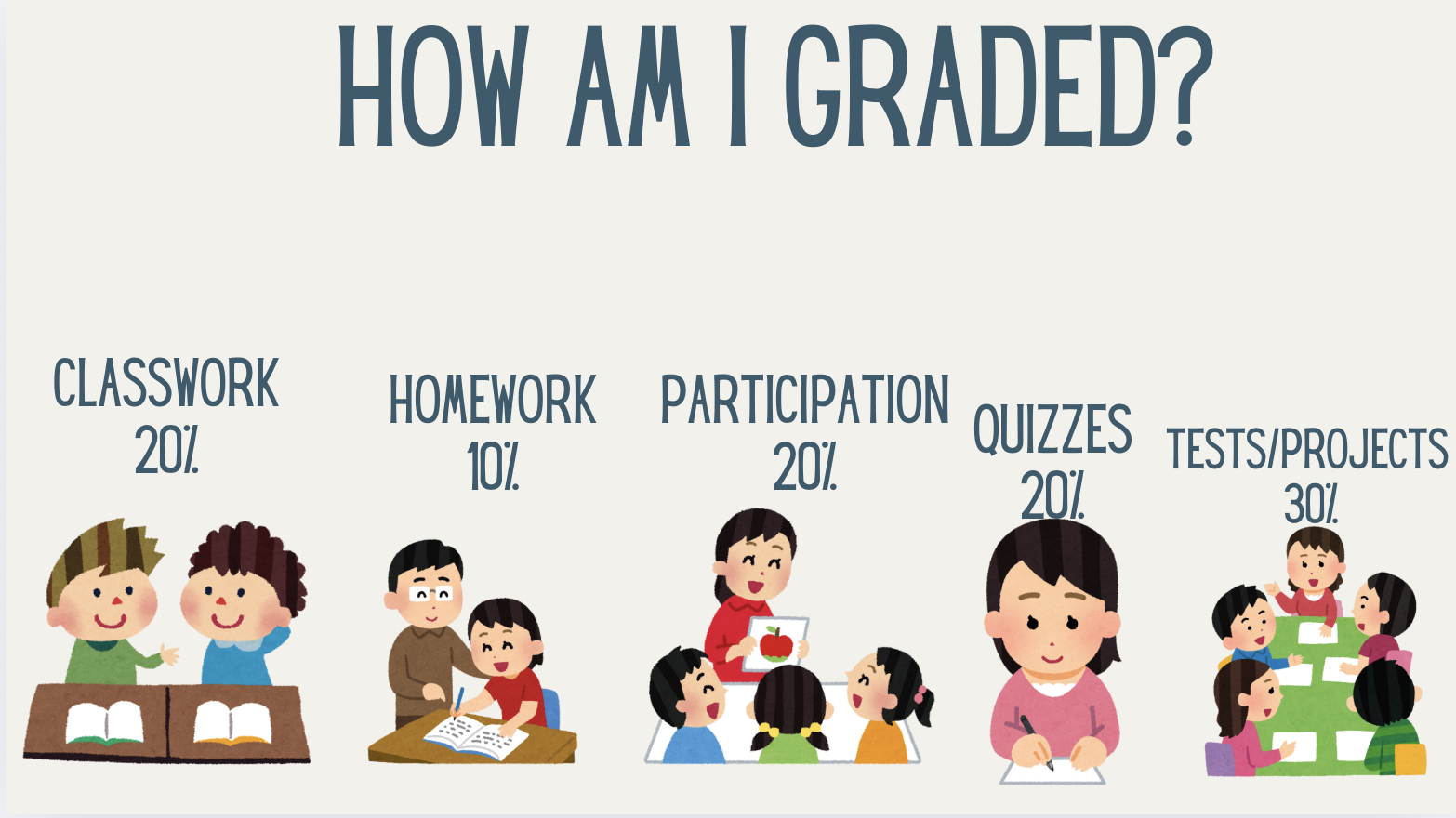 grade
