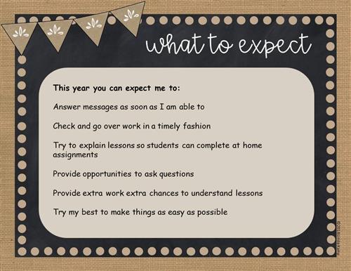 expectations