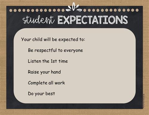 expectations