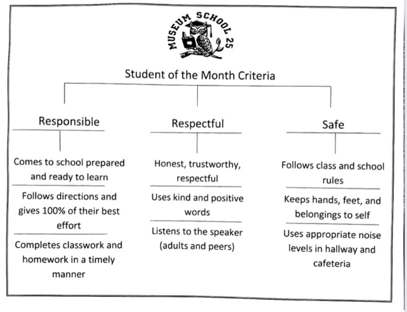 Student of Month Tree Map