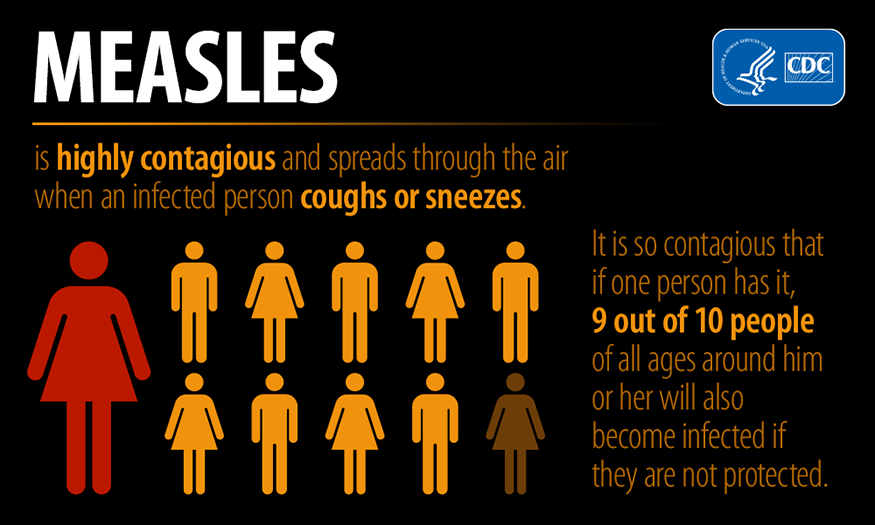 Health Resources / Measles/Sarampión