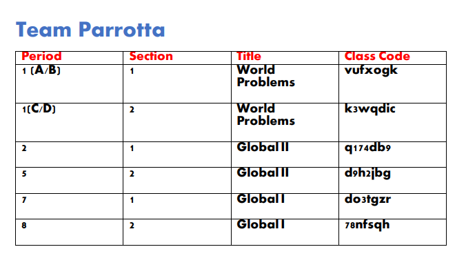 Class Codes