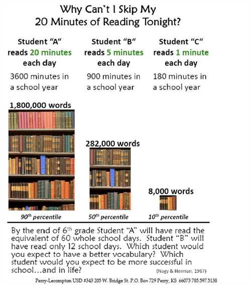 Reading 