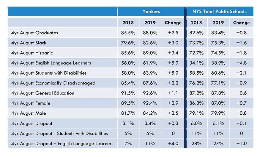 Graduation Data 