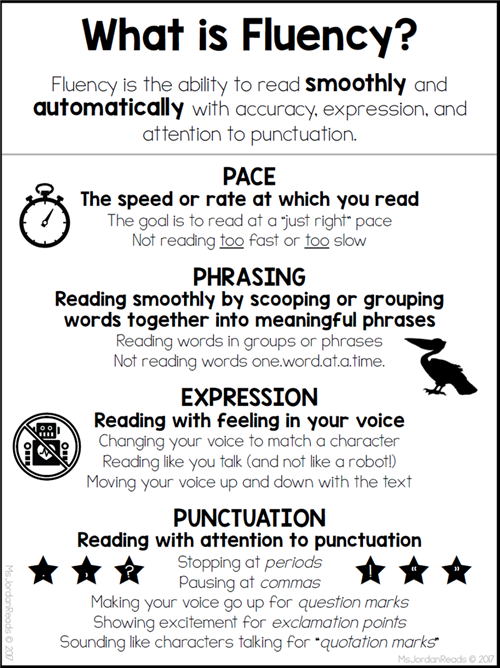 "What is Fluency?" graphic