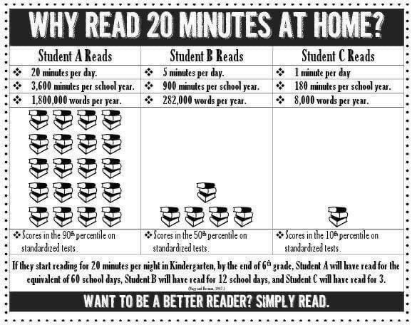 Reading