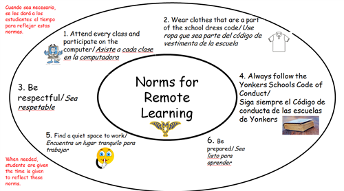 NORMS 