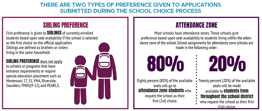 Sibling Preference and Attendance Zone