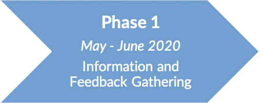 Reopening Phase 1 