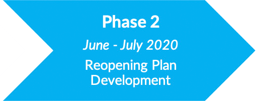 Phase 2 Reopening Plan 