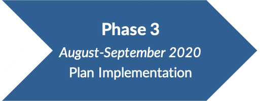 Reopening Plan Phase 3 