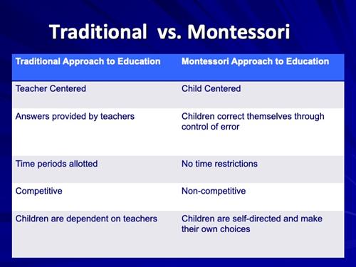 slide 6 