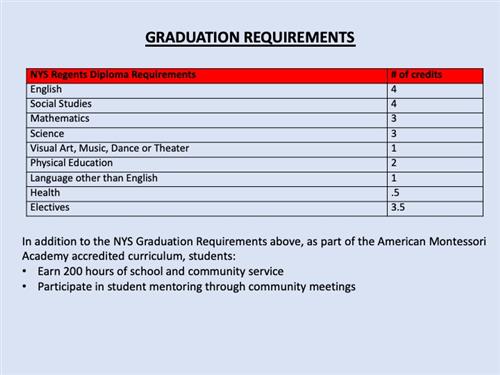 Grad Requirements 